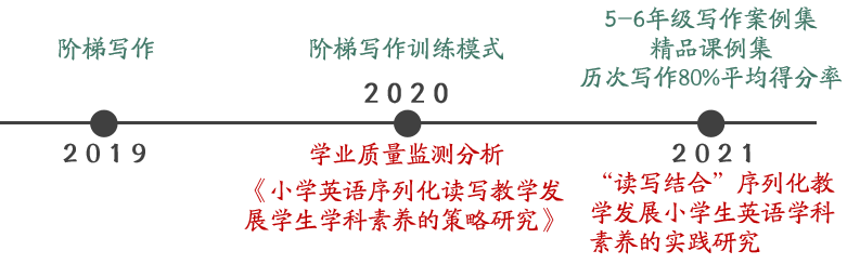 6484d3010b194923a1705a77b175f84f.Png