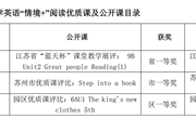 2022-2023第二学期课题研究成果（五）