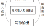 2023-2024学年第二学期课题组工作总结