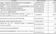 2024-2025第一学期成果总结